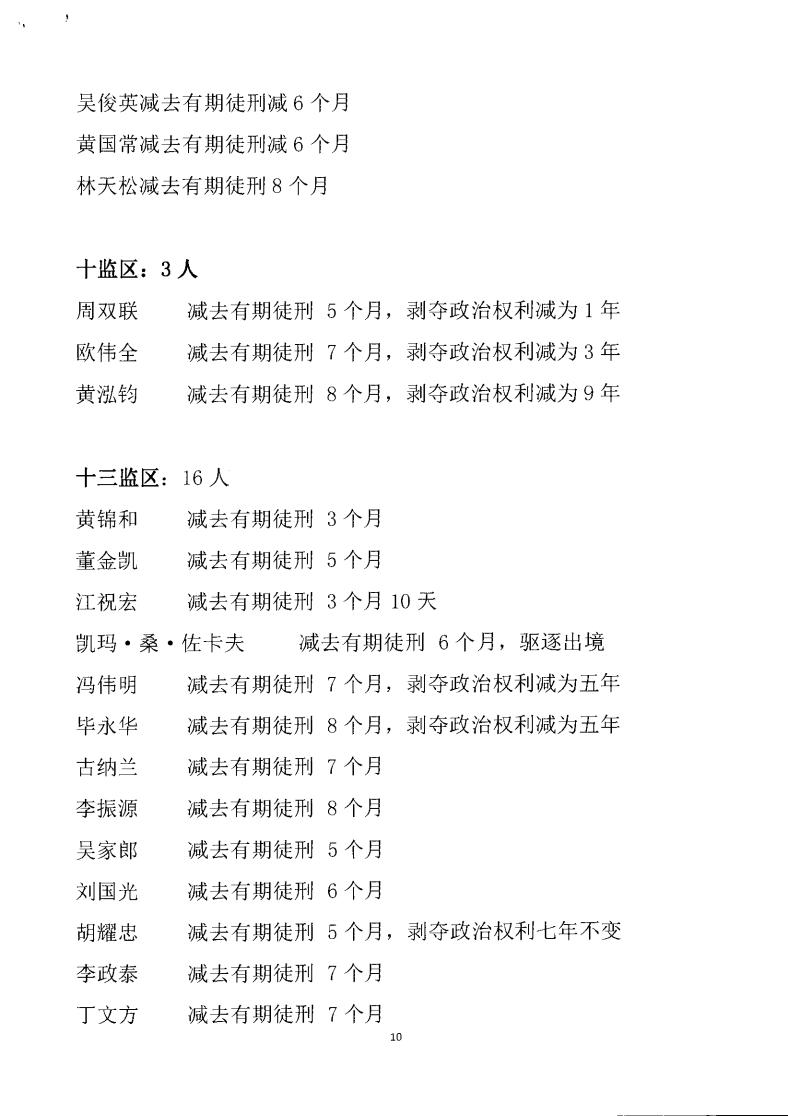 2020年第四批减刑裁定公告_09.jpg