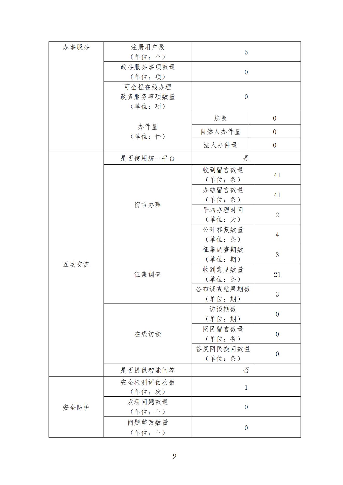 东莞监狱2021年政府网站工作年度报表_01.jpg